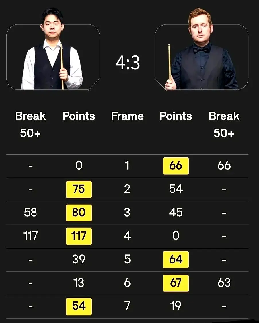 认可, 对话 认可, 对话