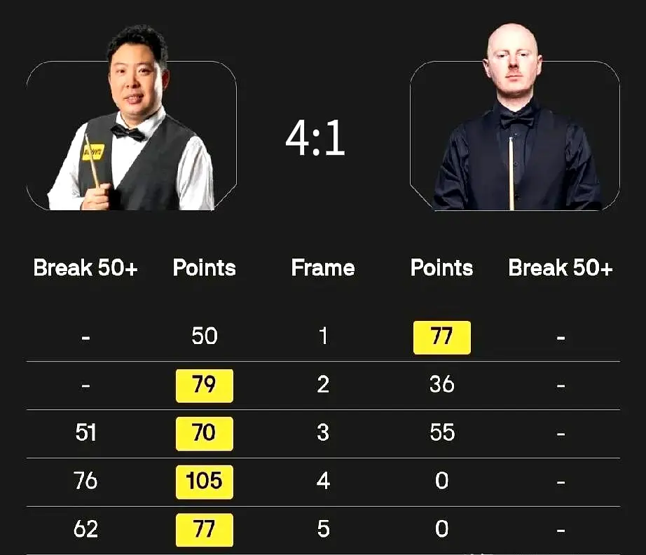 肖国栋在比 肖国栋在比