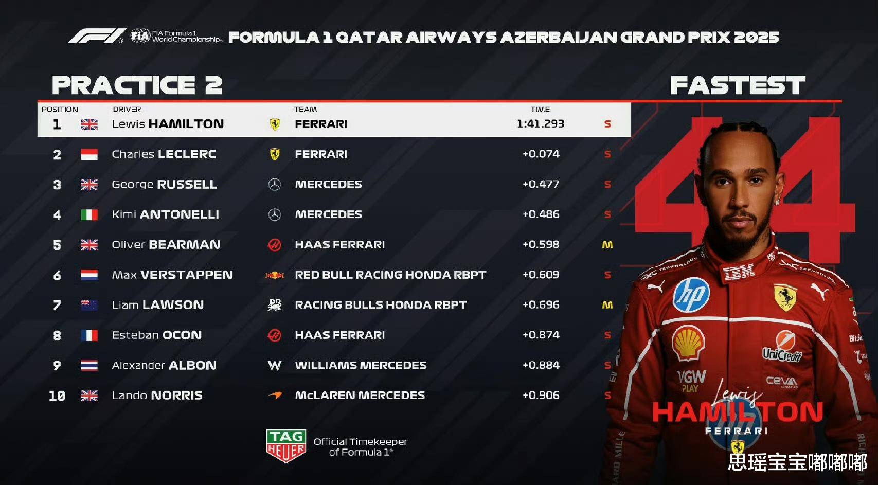 尽管本赛季 尽管本赛季