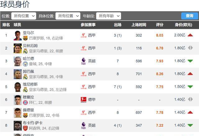 src, amp, 经全部更新 src, amp, 经全部更新