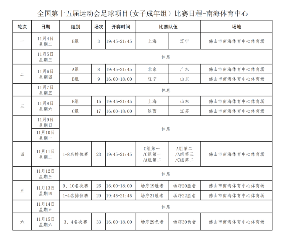 心航拍图, scAA 心航拍图, scAA